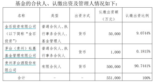 一出手14亿!茅台大动作来了