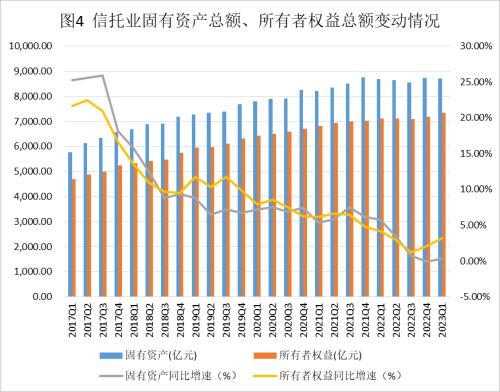  2023年1季度中国信托业发展评析 