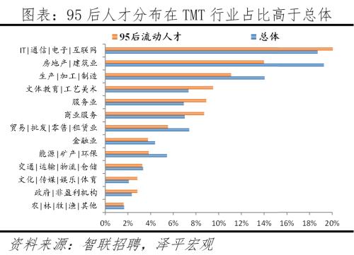 中国城市95后人才吸引力排名
