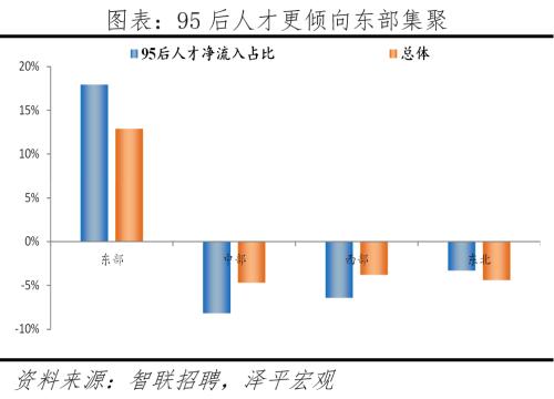 中国城市95后人才吸引力排名