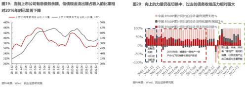 山头斜照却相迎—— 牟一凌在民生证券2023年中期策略会的演讲全文