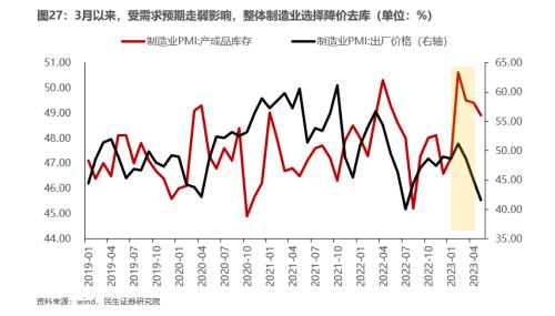 山头斜照却相迎—— 牟一凌在民生证券2023年中期策略会的演讲全文