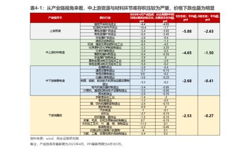 山头斜照却相迎—— 牟一凌在民生证券2023年中期策略会的演讲全文
