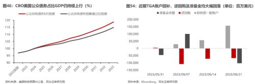 山头斜照却相迎—— 牟一凌在民生证券2023年中期策略会的演讲全文