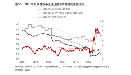 山头斜照却相迎—— 牟一凌在民生证券2023年中期策略会的演讲全文