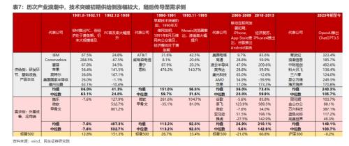 山头斜照却相迎—— 牟一凌在民生证券2023年中期策略会的演讲全文