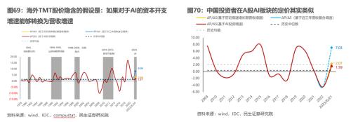 山头斜照却相迎—— 牟一凌在民生证券2023年中期策略会的演讲全文