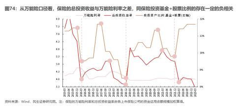 山头斜照却相迎—— 牟一凌在民生证券2023年中期策略会的演讲全文