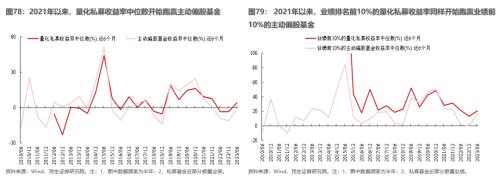 山头斜照却相迎—— 牟一凌在民生证券2023年中期策略会的演讲全文