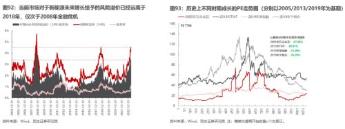 山头斜照却相迎—— 牟一凌在民生证券2023年中期策略会的演讲全文