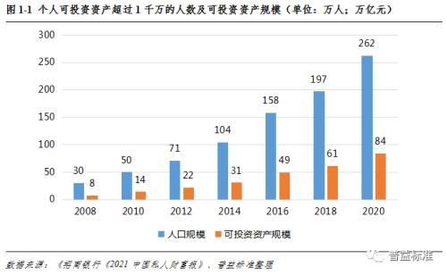  深度丨家族信托对信托公司意味着什么？ 