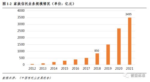  深度丨家族信托对信托公司意味着什么？ 