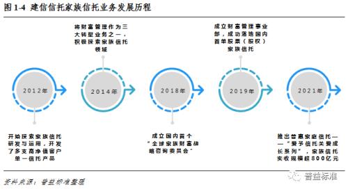  深度丨家族信托对信托公司意味着什么？ 