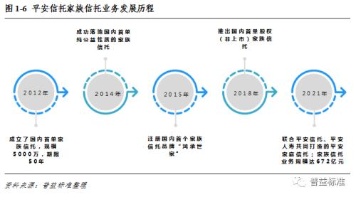  深度丨家族信托对信托公司意味着什么？ 