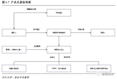  深度丨家族信托对信托公司意味着什么？ 
