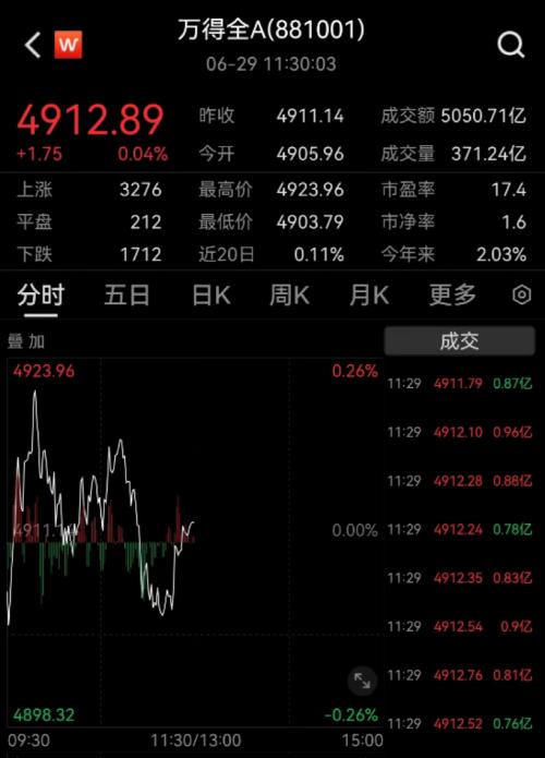 突发利好!北京上海大消息,万亿赛道“涨停潮”!