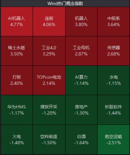突发利好!北京上海大消息,万亿赛道“涨停潮”!