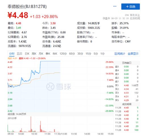 突发利好!北京上海大消息,万亿赛道“涨停潮”!