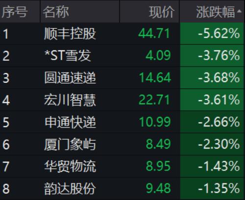 突发利好!北京上海大消息,万亿赛道“涨停潮”!
