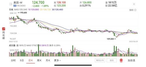 王慧文病后,美团宣布收购光年之外