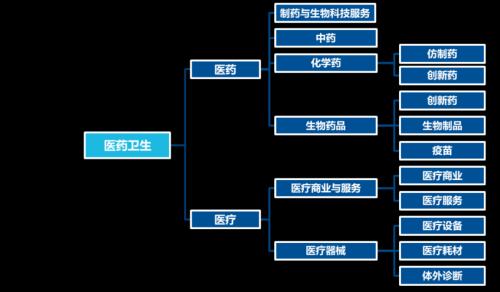 创业板系列三:“长坡厚雪”的医药,筑底后迎来新周期