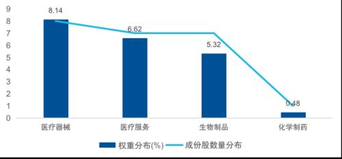创业板系列三:“长坡厚雪”的医药,筑底后迎来新周期