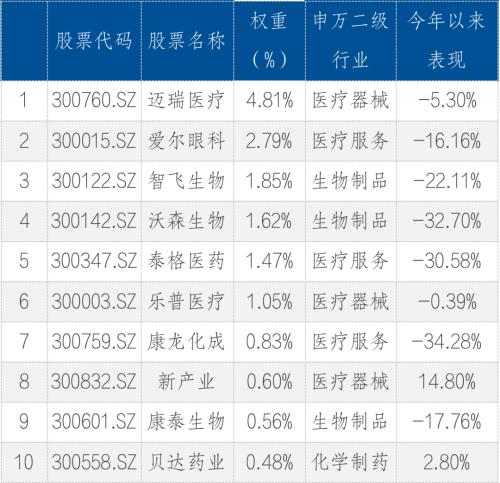 创业板系列三:“长坡厚雪”的医药,筑底后迎来新周期