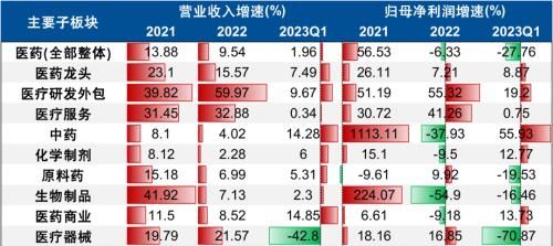 创业板系列三:“长坡厚雪”的医药,筑底后迎来新周期