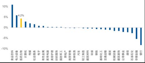 创业板系列三:“长坡厚雪”的医药,筑底后迎来新周期