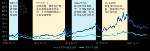 创业板系列三:“长坡厚雪”的医药,筑底后迎来新周期