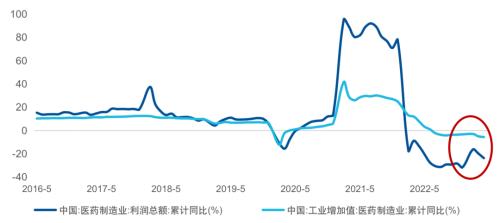 创业板系列三:“长坡厚雪”的医药,筑底后迎来新周期