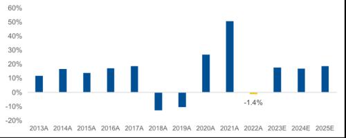 创业板系列三:“长坡厚雪”的医药,筑底后迎来新周期