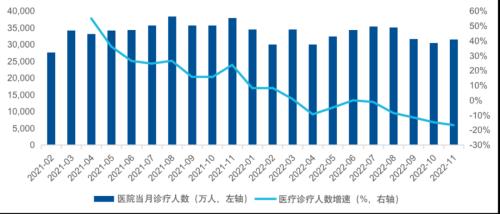 创业板系列三:“长坡厚雪”的医药,筑底后迎来新周期
