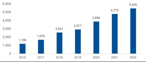 创业板系列三:“长坡厚雪”的医药,筑底后迎来新周期
