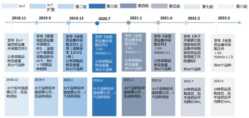 创业板系列三:“长坡厚雪”的医药,筑底后迎来新周期