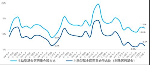 创业板系列三:“长坡厚雪”的医药,筑底后迎来新周期