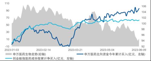 创业板系列三:“长坡厚雪”的医药,筑底后迎来新周期