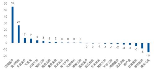 创业板系列三:“长坡厚雪”的医药,筑底后迎来新周期