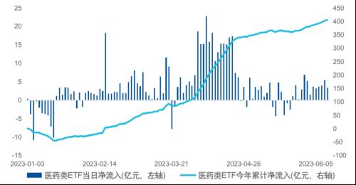 创业板系列三:“长坡厚雪”的医药,筑底后迎来新周期