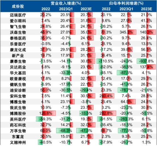 创业板系列三:“长坡厚雪”的医药,筑底后迎来新周期
