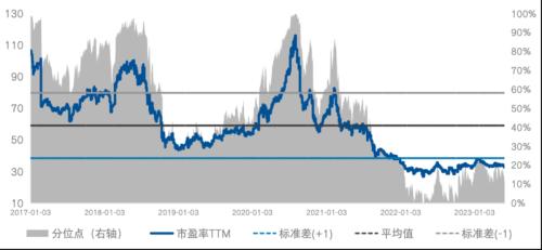 创业板系列三:“长坡厚雪”的医药,筑底后迎来新周期