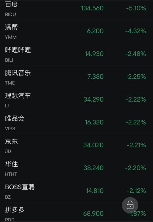  巴菲特又出手！加仓 