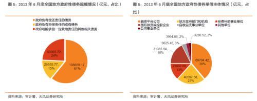  如何理解地方政府债务审计？ 
