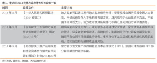  如何理解地方政府债务审计？ 