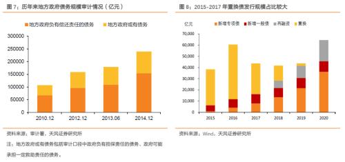  如何理解地方政府债务审计？ 