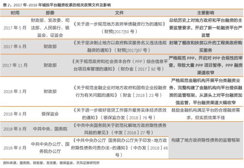  如何理解地方政府债务审计？ 
