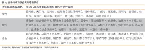  如何理解地方政府债务审计？ 