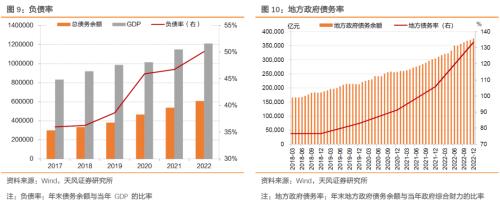  如何理解地方政府债务审计？ 