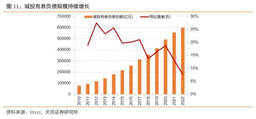  如何理解地方政府债务审计？ 