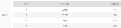  又有知名基金经理，去向曝光！ 